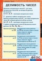 Комплект таблиц. Математика 6 класс. - fgospostavki.ru - Ейск