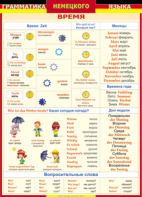 Таблица "Грамматика немецкого языка. Время" (100х140 сантиметров, винил) - fgospostavki.ru - Ейск