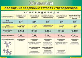 Таблица "Обобщение сведений о группах углеводородов" (100х140 сантиметров, винил) - fgospostavki.ru - Ейск
