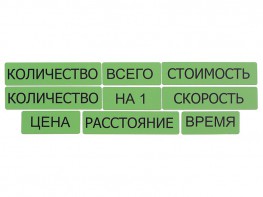 Набор магнитных карточек "Опорные слова к задачам" (зеленый) - fgospostavki.ru - Ейск
