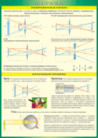 Таблица "Изображение в линзах. Оптические приборы" (100х140 сантиметров, винил) - fgospostavki.ru - Ейск