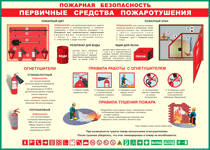 Таблица "Пожарная безопасность. Первичные средства пожаротушения" (100х140 сантиметров, винил) - fgospostavki.ru - Ейск