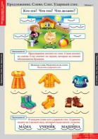 Комплект таблиц. Русский язык. Обучение грамоте 1 класс. - fgospostavki.ru - Ейск