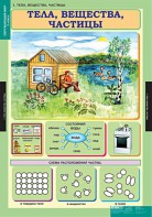 Комплект таблиц. Окружающий мир 3 класс. - fgospostavki.ru - Ейск