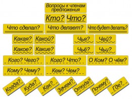 Набор магнитных карточек "Вопросы к членам предложения" (фон жёлтый) - fgospostavki.ru - Ейск