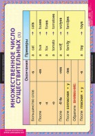 Комплект таблиц. Английский язык. Существительные. Прилагательные. Числительные. - fgospostavki.ru - Ейск