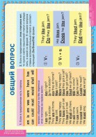 Комплект таблиц. Английский язык. Вопросительные и отрицательные предложения. - fgospostavki.ru - Ейск