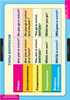 Комплект таблиц. Английский язык. Типы вопросов. - fgospostavki.ru - Ейск