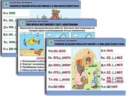 Комплект таблиц "Русский язык. Местоимение" (8 таблиц, формат А1, ламинированные) - fgospostavki.ru - Ейск