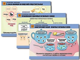 Комплект таблиц "Русский язык. Орфография" (14 таблиц, формат А1, ламинированные) - fgospostavki.ru - Ейск
