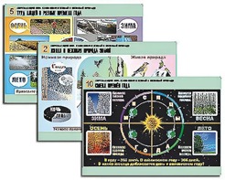 Комплект таблиц "Окружающий мир. Изменения в живой и неживой природе" (10 таблиц, А1, ламинированные) - fgospostavki.ru - Ейск