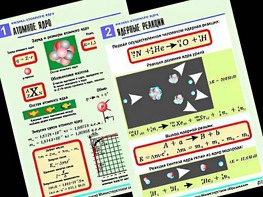 Комплект таблиц "Физика атомного ядра" (10 таблиц, формат А1, ламинированные) - fgospostavki.ru - Ейск