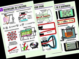 Комплект таблиц "Электродинамика. Ток в различных средах" (8 таблиц, формат А1, ламинированные) - fgospostavki.ru - Ейск