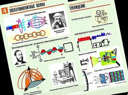 Комплект таблиц "Электромагнитные колебания и волны" (6 таблиц, формат А1, ламинированные) - fgospostavki.ru - Ейск