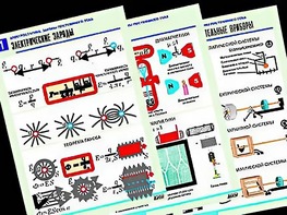 Комплект таблиц "Электростатика. Постоянный ток" (12 таблиц, формат А1, ламинированные) - fgospostavki.ru - Ейск