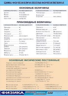 Таблица демонстрационная "Единицы физических величин. Основные физические постоянные" (винил 100*140) - fgospostavki.ru - Ейск