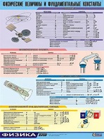 Таблица демонстрационная "Физические величины и фундаментальные константы" (винил 70х100) - fgospostavki.ru - Ейск