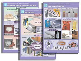 Комплект таблиц по органической химии "Высокомолекулярные вещества. Полимеры"(16 таблиц, формат А1, ламинированные) - fgospostavki.ru - Ейск