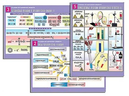 Комплект таблиц по органической химии "Реакции органических веществ" (6 таблиц, формат А1, ламинированные) - fgospostavki.ru - Ейск