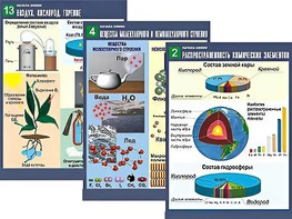 Комплект таблиц по химии демонстрационных "Начала химии" (16 таблиц, формат А1, ламинированные) - fgospostavki.ru - Ейск
