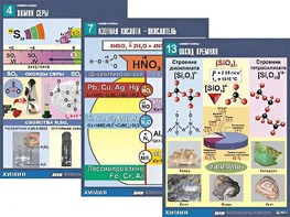 Комплект таблиц по химии демонстрационных "Неметаллы" (16 таблиц, формат А1, ламинированные) - fgospostavki.ru - Ейск