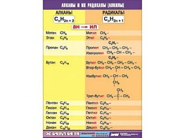 Таблица демонстрационная "Алканы и алкилы" (винил 70х100) - fgospostavki.ru - Ейск