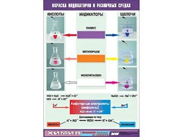 Таблица демонстрационная "Окраска индикаторов в различных средах" (винил 70x100) - fgospostavki.ru - Ейск