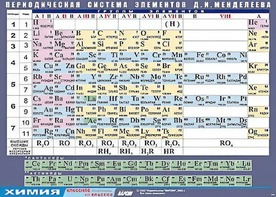 Таблица демонстрационная "Периодическая система элементов Д. И. Менделеева" (винил 100х140) - fgospostavki.ru - Ейск