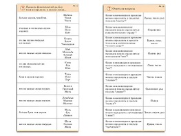 Комплект карточек (10) "Обучающий калейдоскоп. Разбор слова и предложения" - fgospostavki.ru - Ейск
