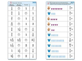 Комплект карточек (10) "Обучающий калейдоскоп. Дроби" - fgospostavki.ru - Ейск
