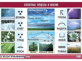 Таблица демонстрационная "Атмосферные процессы и явления" (винил 100x140) - fgospostavki.ru - Ейск