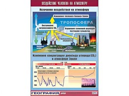 Таблица демонстрационная "Воздействие человека на атмосферу" (винил 70*100) - fgospostavki.ru - Ейск