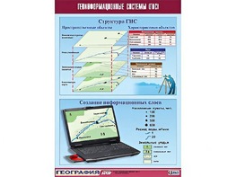 Таблица демонстрационная "Геоинформационные системы (ГИС)" (винил 100*140) - fgospostavki.ru - Ейск