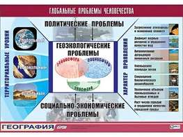 Таблица демонстрационная "Глобальные проблемы человечества" (винил 100*140) - fgospostavki.ru - Ейск