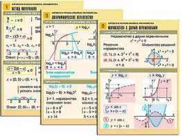 Комплект таблиц "Алгебра и начала анализа. Неравенства" (6 таблиц, формат А1, ламинированные) - fgospostavki.ru - Ейск