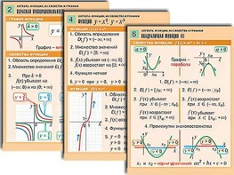 Комплект таблиц по алгебре "Алгебра. Уравнения" (12 таблиц, формат А1, ламинированные) - fgospostavki.ru - Ейск