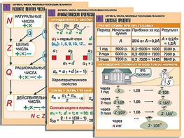 Комплект таблиц по алгебре "Алгебра. Числа. Числовые последовательности" (6 таблиц, формат А1, ламинированные) - fgospostavki.ru - Ейск