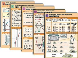 Комплект таблиц по всему курсу алгебры (50 штук, А1, полноцветные, ламинированные) - fgospostavki.ru - Ейск