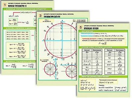 Комплект таблиц по алгебре и началам анализа "Числа. Формулы" раздаточные (цветные, ламинированные, А4, 6 штук) - fgospostavki.ru - Ейск