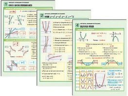 Комплект таблиц по алгебре "Алгебра. Функции и графики" раздаточные (цветные, ламинированные, А4, 6 штук) - fgospostavki.ru - Ейск