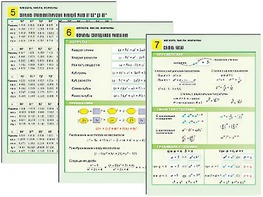 Комплект таблиц по алгебре "Алгебра. Числа. Формулы" раздаточные (цветные, ламинированные, А4, 10 штук) - fgospostavki.ru - Ейск