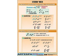 Таблица демонстрационная "Степени чисел" (винил 70*100) - fgospostavki.ru - Ейск
