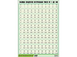 Таблица демонстрационная "Таблица квадратов натуральных чисел от 1 до 100" (винил 100*140) - fgospostavki.ru - Ейск