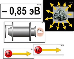 Модель-аппликация "Модель атома Резерфорда-Бора" (ламинированная) - fgospostavki.ru - Ейск
