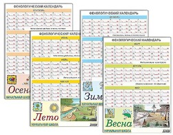 Фенологический календарь - fgospostavki.ru - Ейск