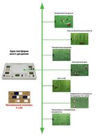 Междисциплинарная учебно-проектная лаборатория по электротехнике - fgospostavki.ru - Ейск