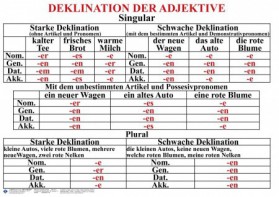 Комплект таблиц "Грамматика немецкого языка 5-11 класс" - fgospostavki.ru - Ейск