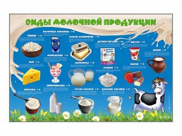 Электрифицированный стенд "Виды молочной продукции" - fgospostavki.ru - Ейск