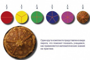 Учебно-игровой комплекс на магнитах "Доли круга" - fgospostavki.ru - Ейск