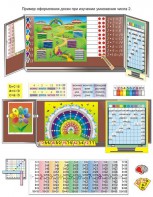 Комплект таблиц «Умножение учим с увлечением» (9 таблиц и демонстр. пособий + 56 карточек + CD с программой) - fgospostavki.ru - Ейск